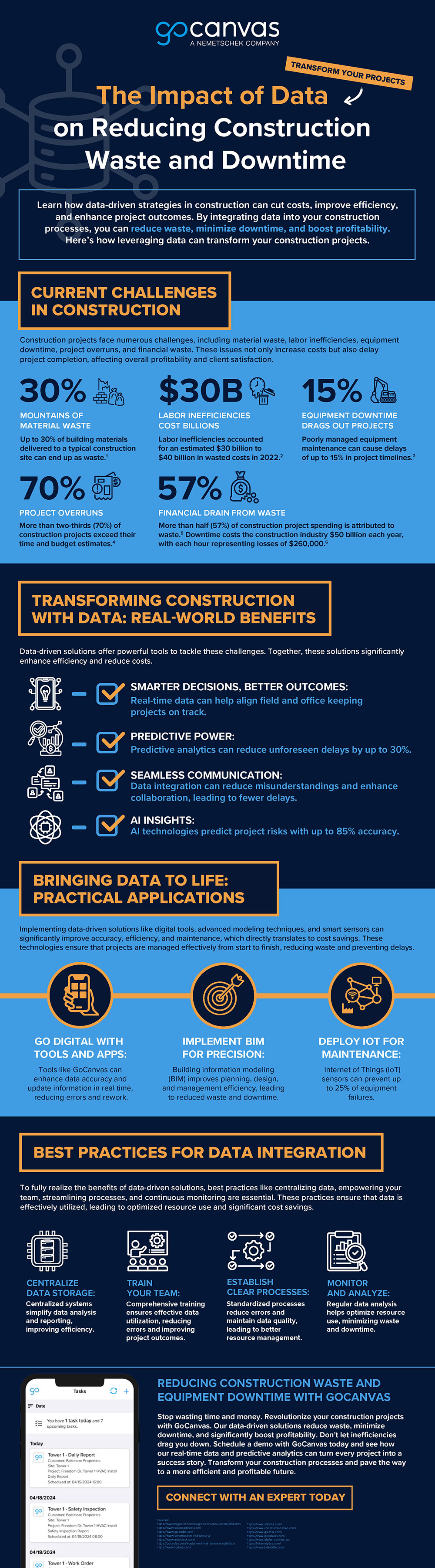 Infographic: The Impact of Data on Reducing Construction Waste and Downtime. Discover how data-driven strategies can cut costs, improve efficiency, and enhance project outcomes in construction. Reduce waste, minimize downtime, and boost profitability by integrating data into your processes.